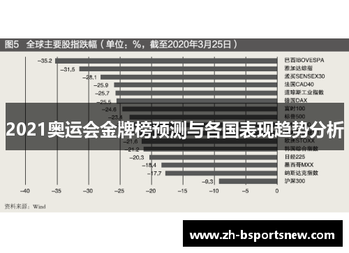 2021奥运会金牌榜预测与各国表现趋势分析