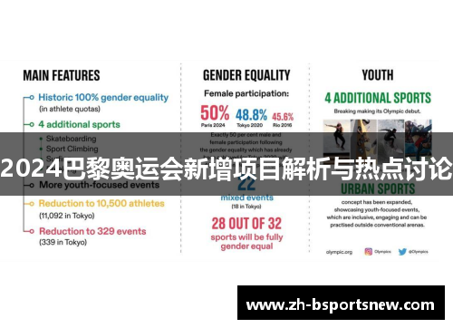 2024巴黎奥运会新增项目解析与热点讨论